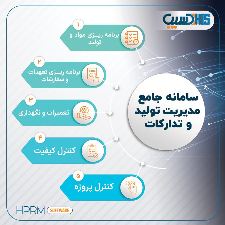 سامانه مدیریت تولید و تدارکات