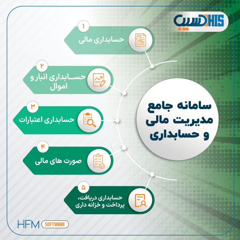 مدیریت مالی و حسابداری 